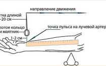 Методы измерения артериального давления у человека