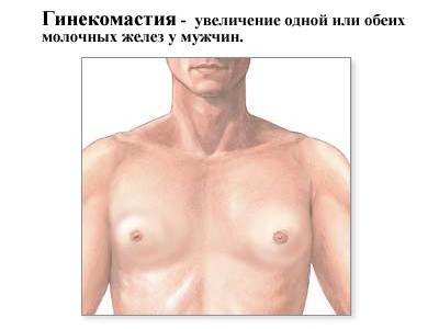 мужское тело