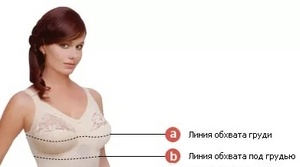 белье и проведение измерений