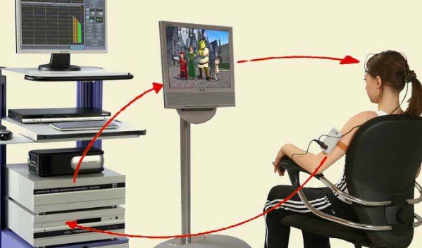 Аппарат для глаз амблиокор, принцип действия