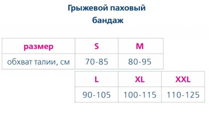 Выбирать размер следует тщательно, иначе ортез не будет выполнять поставленную задачу и способен навредить